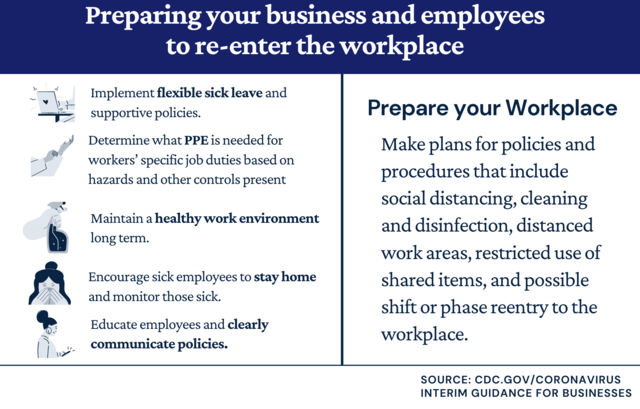 Preparing you business and employees to re-enter the workplace